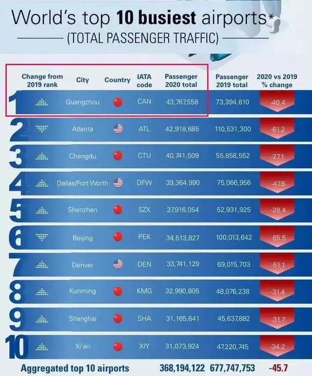 廣東疫情