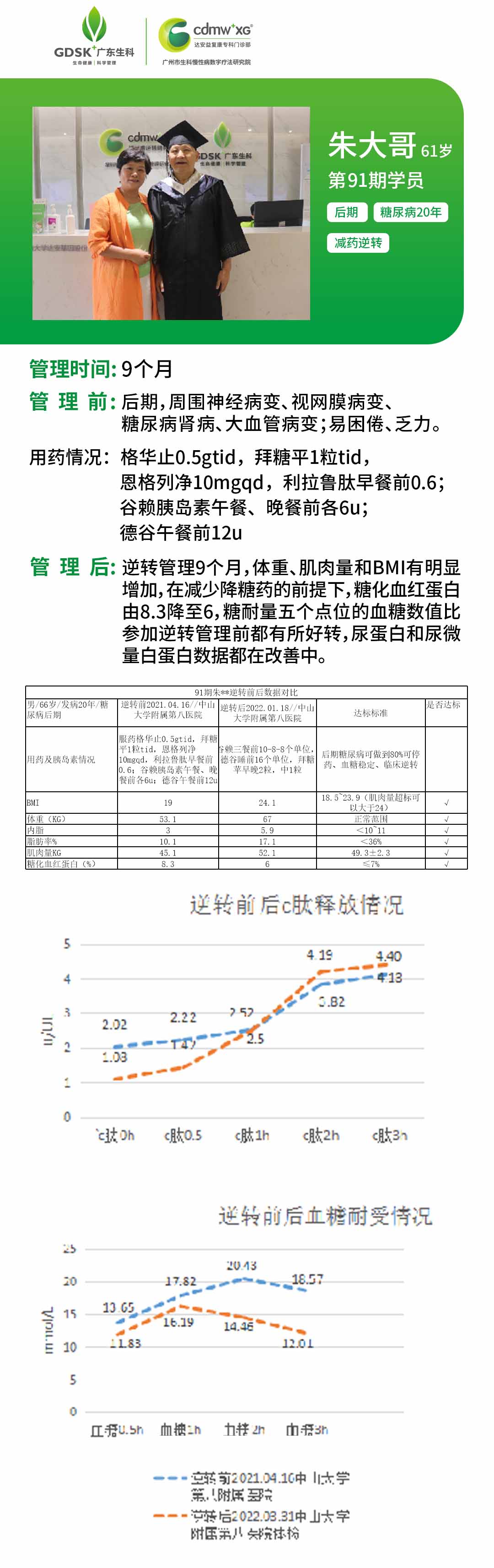 朱叔叔逆轉情況