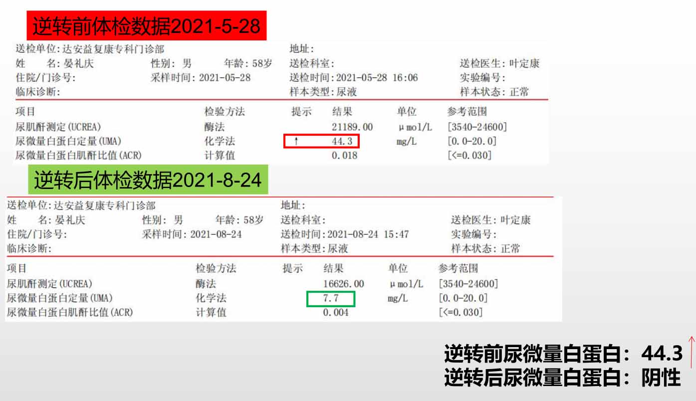 逆轉體檢數據