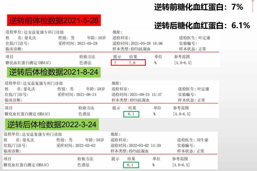 逆轉前后數據