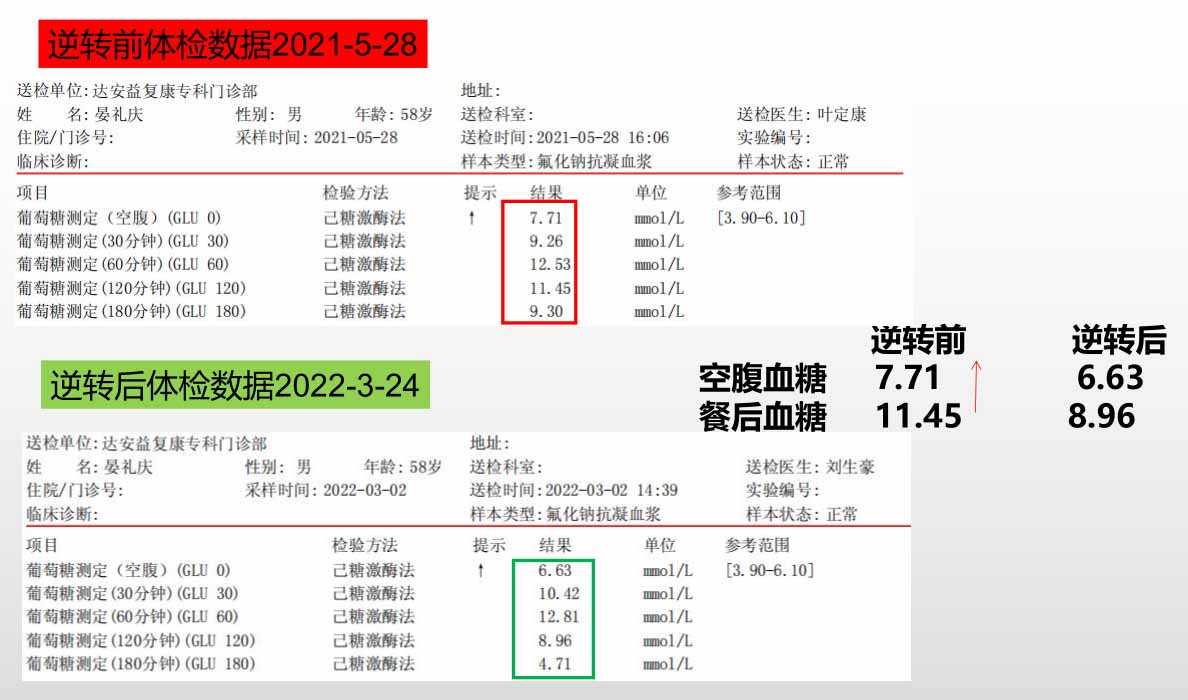 逆轉前后數據