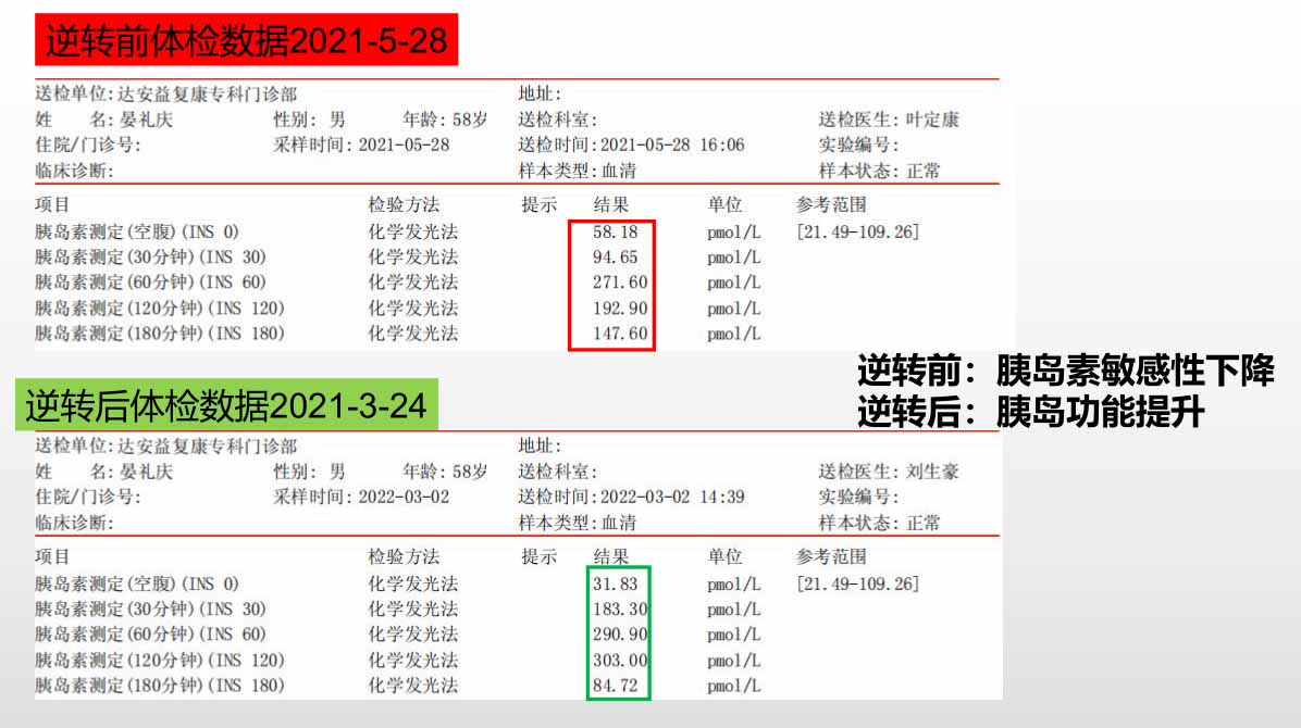 逆轉前后數據