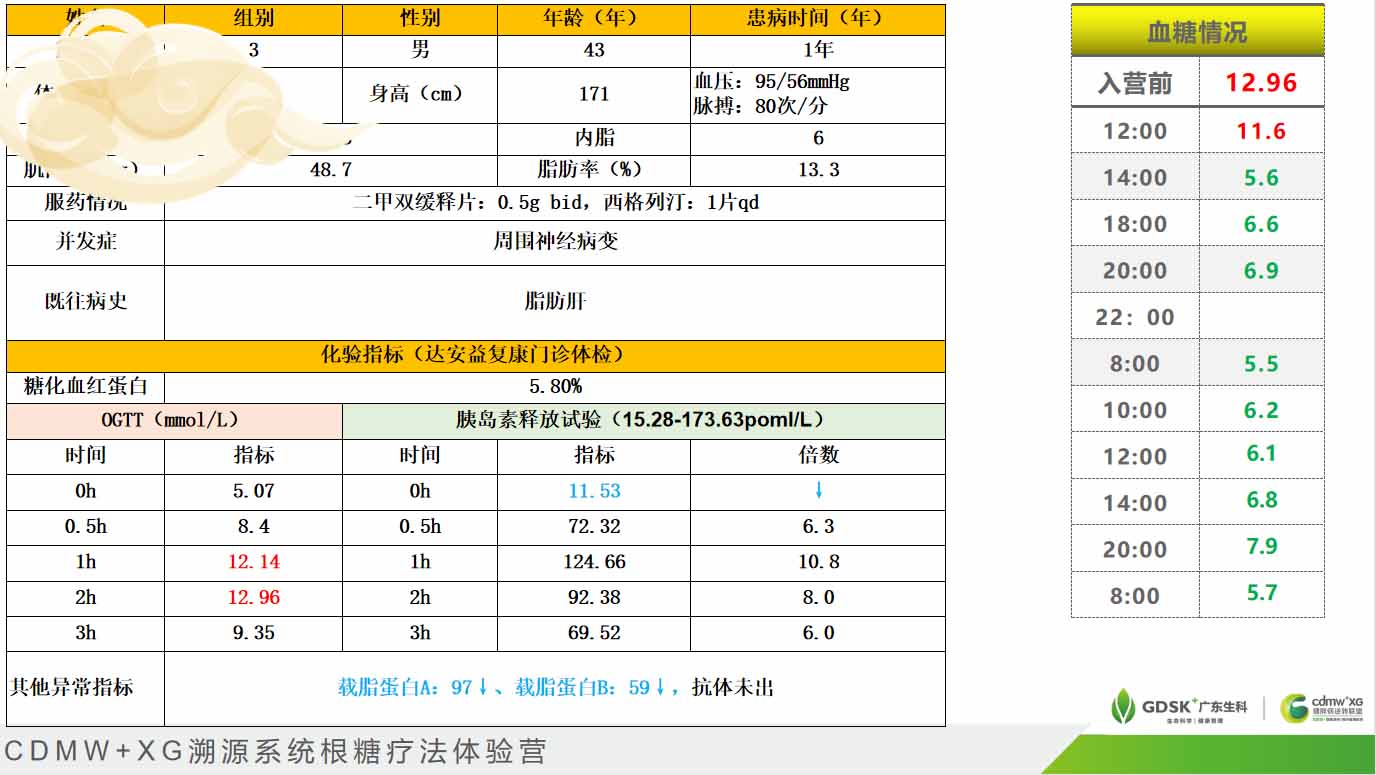 體檢報(bào)告