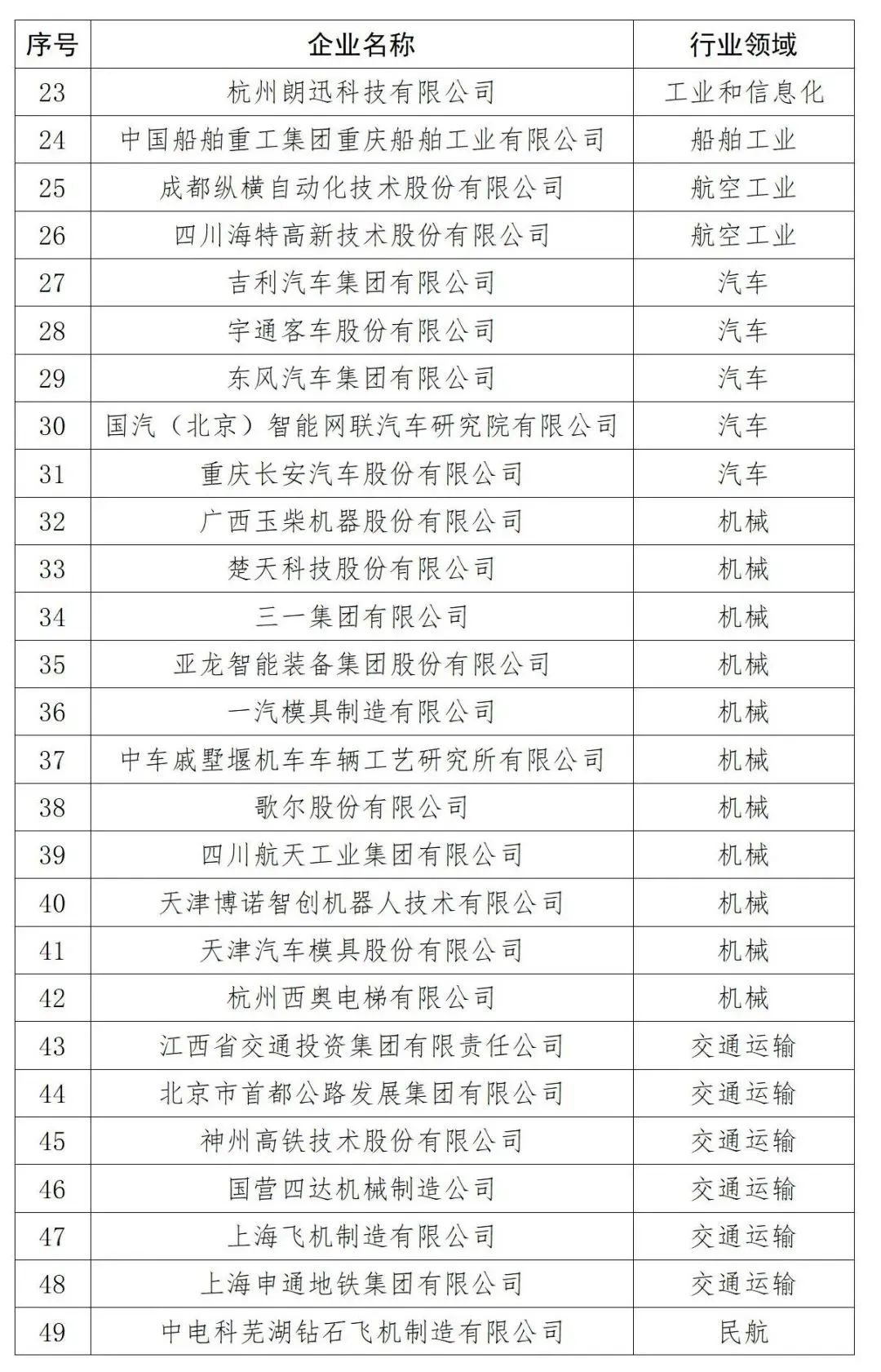 第二批全國職業(yè)教育教師企業(yè)實踐基地名單