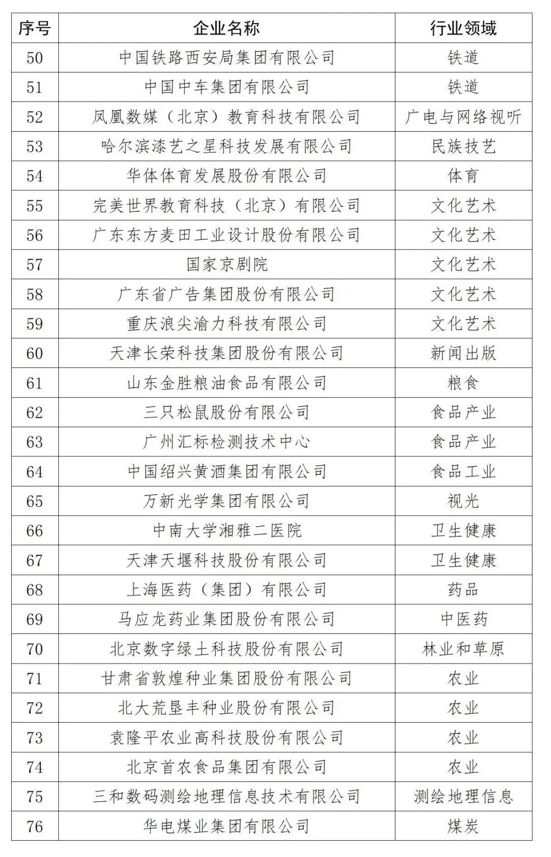 第二批全國職業(yè)教育教師企業(yè)實踐基地名單